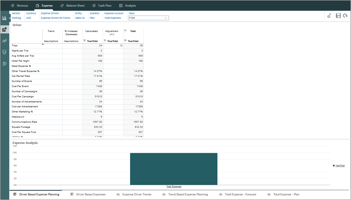 Driver Based Expense Planning